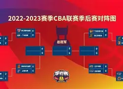 AC Milan Sports-重磅！赛后布莱顿调整名单以备CBA季后赛赛前迈阿密热火备战CBA季后赛，库里赛事官方发布惊险取胜新规的简单介绍